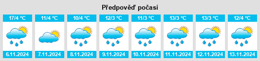 Výhled počasí pro místo Waddamana na Slunečno.cz