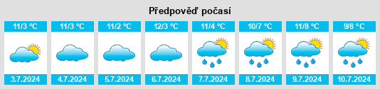 Výhled počasí pro místo Violet Town na Slunečno.cz
