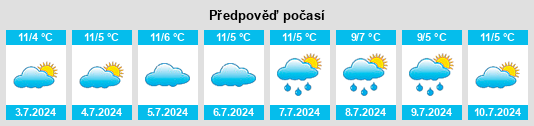 Výhled počasí pro místo Victory Valley na Slunečno.cz