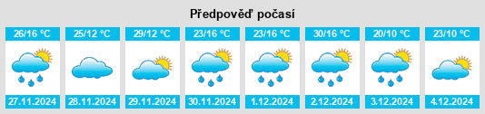 Výhled počasí pro místo State of Victoria na Slunečno.cz