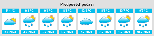 Výhled počasí pro místo Vesper na Slunečno.cz