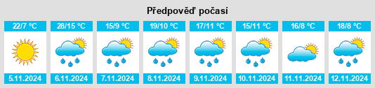 Výhled počasí pro místo Vervale na Slunečno.cz