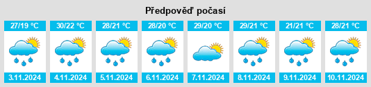 Výhled počasí pro místo Veresdale na Slunečno.cz