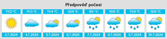 Výhled počasí pro místo Vectis South na Slunečno.cz