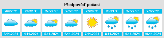 Výhled počasí pro místo Urraween na Slunečno.cz