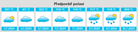 Výhled počasí pro místo Upwey na Slunečno.cz