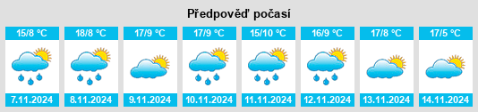 Výhled počasí pro místo Upwey na Slunečno.cz