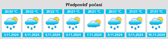 Výhled počasí pro místo Upper Coomera na Slunečno.cz