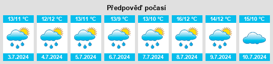 Výhled počasí pro místo Upper Colo na Slunečno.cz