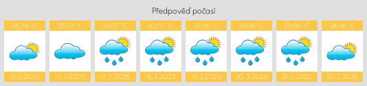 Výhled počasí pro místo Unumgar na Slunečno.cz