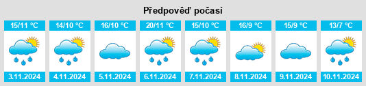 Výhled počasí pro místo Ulverstone na Slunečno.cz