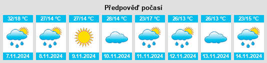 Výhled počasí pro místo Ulimambri na Slunečno.cz