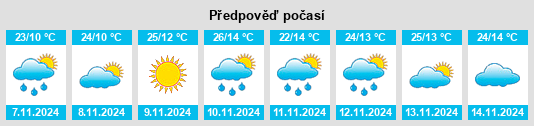 Výhled počasí pro místo Tyntynder South na Slunečno.cz