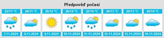 Výhled počasí pro místo Tyntynder na Slunečno.cz