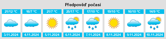 Výhled počasí pro místo Tynong North na Slunečno.cz