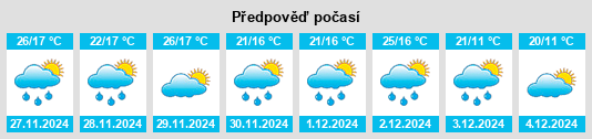 Výhled počasí pro místo Tynong na Slunečno.cz