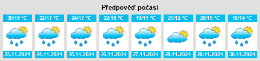 Výhled počasí pro místo Tyers na Slunečno.cz