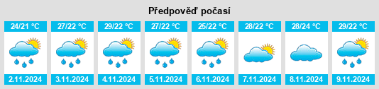 Výhled počasí pro místo Tyagarah na Slunečno.cz