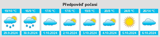 Výhled počasí pro místo Twelve Mile na Slunečno.cz