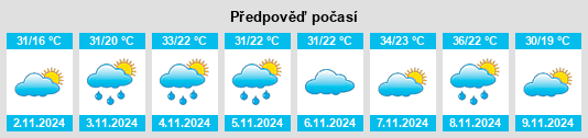 Výhled počasí pro místo Turrawan na Slunečno.cz