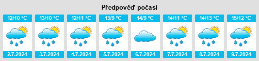 Výhled počasí pro místo Tuross Head na Slunečno.cz
