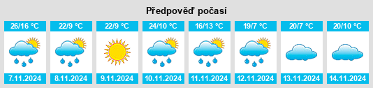 Výhled počasí pro místo Turondale na Slunečno.cz