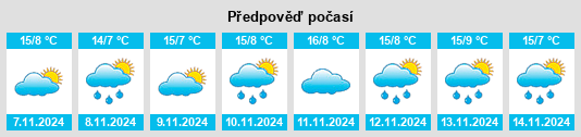 Výhled počasí pro místo Turners Marsh na Slunečno.cz