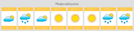 Výhled počasí pro místo Tuppal na Slunečno.cz