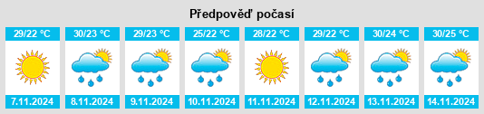 Výhled počasí pro místo Tungamull na Slunečno.cz