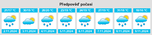 Výhled počasí pro místo Tuncurry na Slunečno.cz