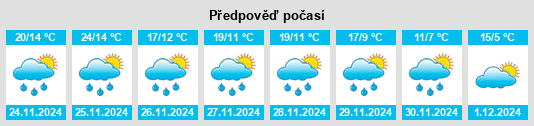 Výhled počasí pro místo Tunbridge na Slunečno.cz