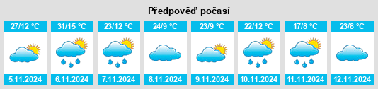 Výhled počasí pro místo Tumut na Slunečno.cz