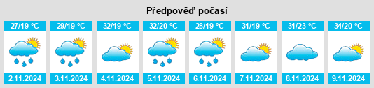 Výhled počasí pro místo Tummaville na Slunečno.cz