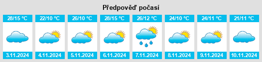 Výhled počasí pro místo Tumblong na Slunečno.cz