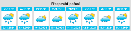 Výhled počasí pro místo Tumbi Vmbi na Slunečno.cz