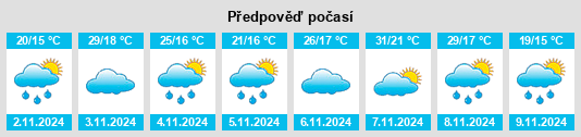 Výhled počasí pro místo Tullimbar na Slunečno.cz