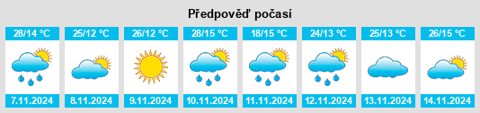 Výhled počasí pro místo Tullibigeal na Slunečno.cz