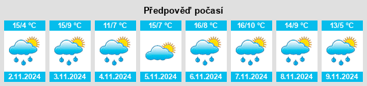 Výhled počasí pro místo Tullah na Slunečno.cz