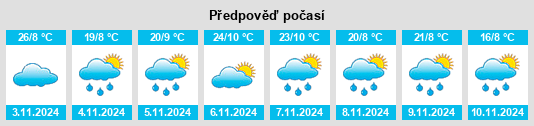 Výhled počasí pro místo Tuggeranong Administrative District na Slunečno.cz