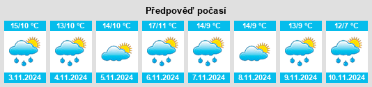 Výhled počasí pro místo Trowutta na Slunečno.cz