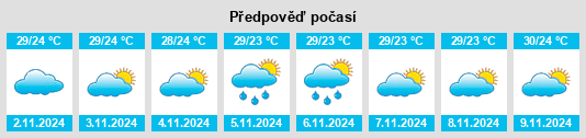 Výhled počasí pro místo Trinity Beach na Slunečno.cz