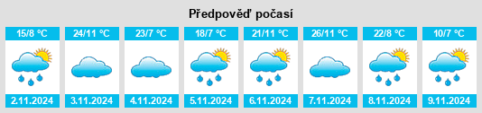 Výhled počasí pro místo Triangle Flat na Slunečno.cz