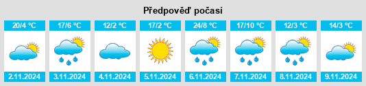 Výhled počasí pro místo Trentham na Slunečno.cz