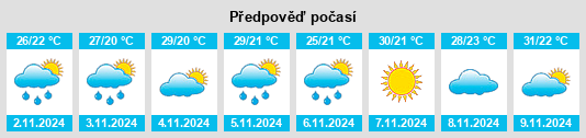 Výhled počasí pro místo Traveston na Slunečno.cz