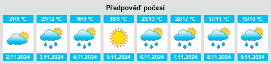 Výhled počasí pro místo Traralgon South na Slunečno.cz