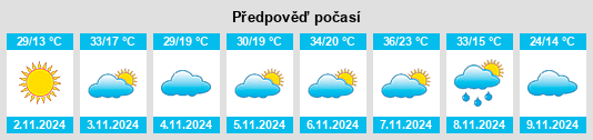 Výhled počasí pro místo Trangie na Slunečno.cz