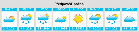 Výhled počasí pro místo Trafalgar South na Slunečno.cz