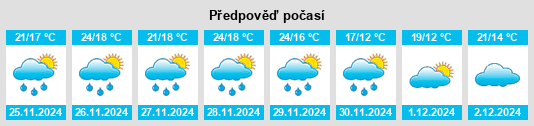 Výhled počasí pro místo Trafalgar East na Slunečno.cz