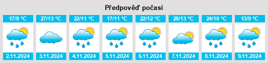 Výhled počasí pro místo Towrang na Slunečno.cz