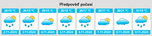 Výhled počasí pro místo Townson na Slunečno.cz